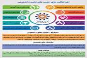 مهمترین فعالیت های انجمن های علمی دانشجویی