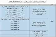  قابل توجه دانشجویان علاقه مند به شرکت در رشته های قرائت ترتیل و قرائت تحقیق و اذان و تواشیح