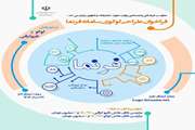 فراخوان طراحی لوگوی سامانه فرنما