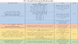  مهلت ثبت نام و ارسال آثار به سی و ششمین جشنواره سراسری قرآن و عترت (ع) دانشجویان در تمامی بخش ها تا 8 آبان ماه 1400 تمدید شد